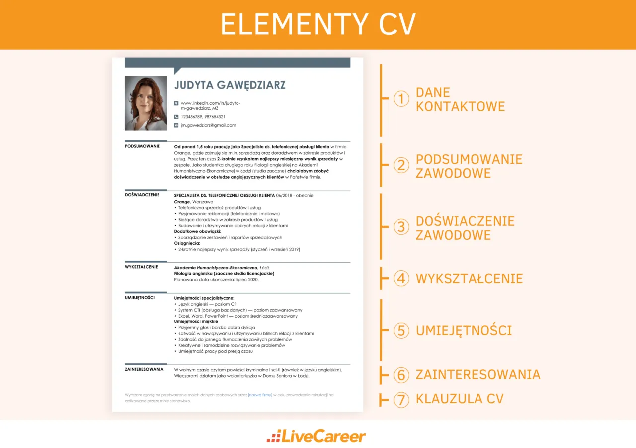 skuteczny nagłówek cv elementy