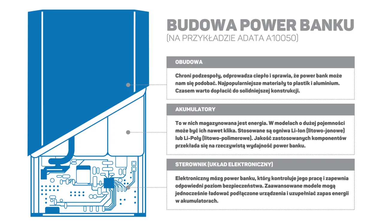 Wyb&oacute;r modułowego power banku poradnik