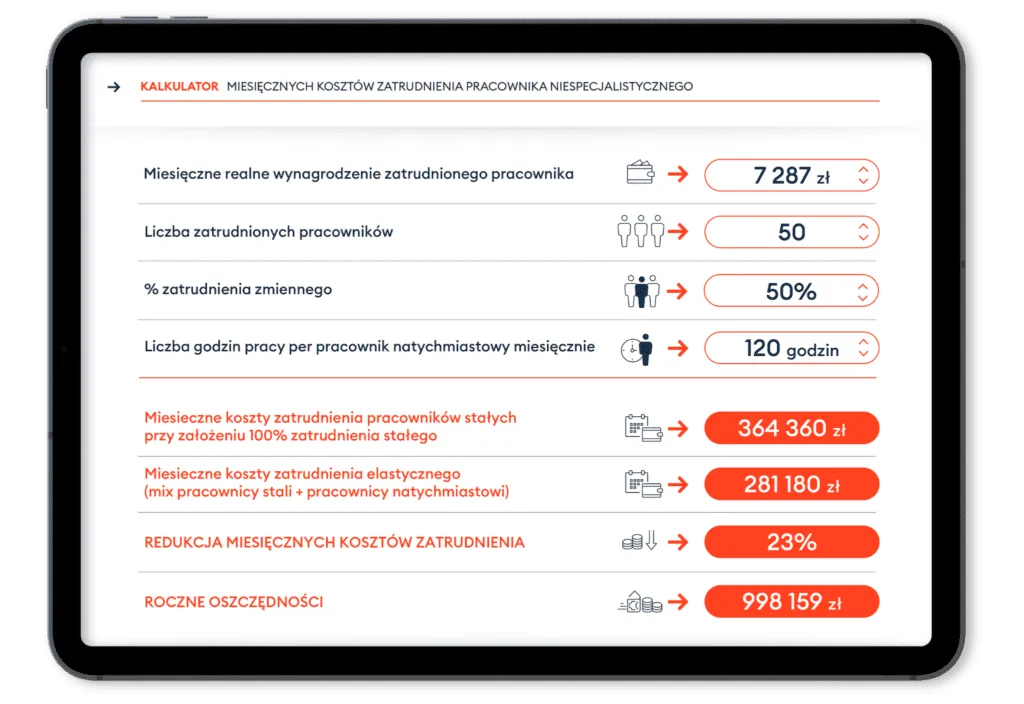 kalkulator kosztów zatrudnienia pracownika