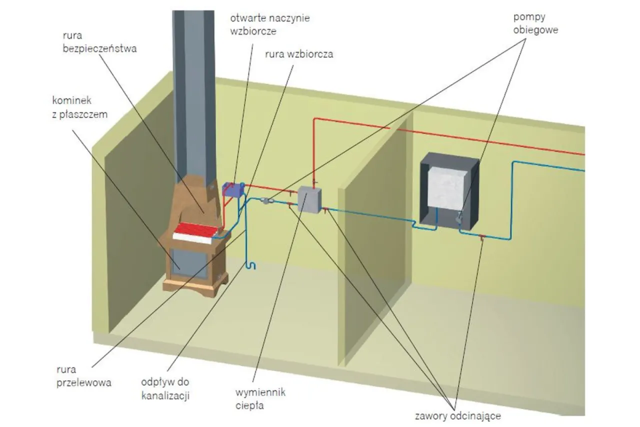 komin do kominka z płaszczem wodnym schemat
