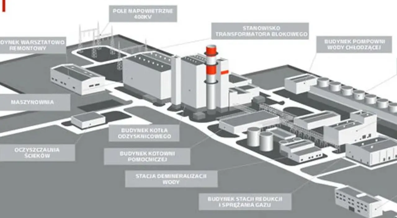 Elektrownia gazowo-parowa CCGT wizualizacja lub budowa