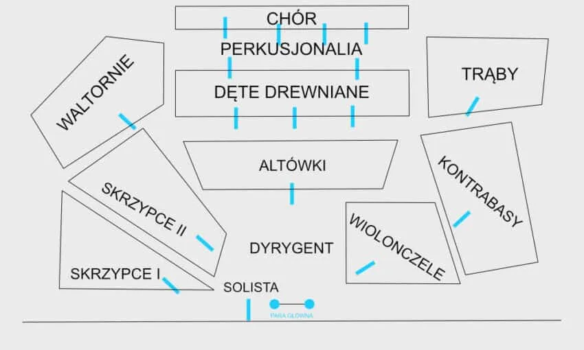 Ustawienie orkiestry dętej na scenie