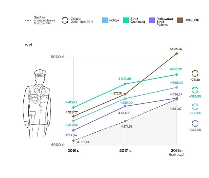 Ścieżka kariery oficera PSP