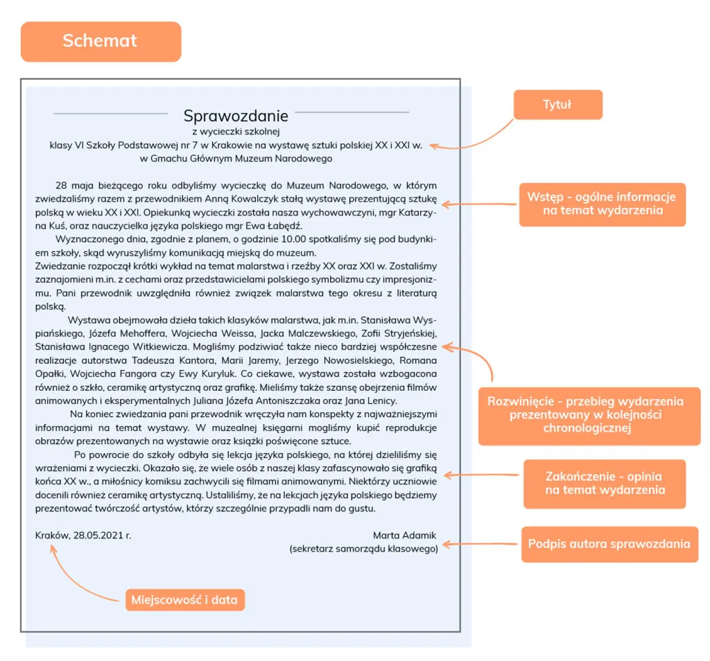przykładowy wstęp sprawozdania z wycieczki szkolnej