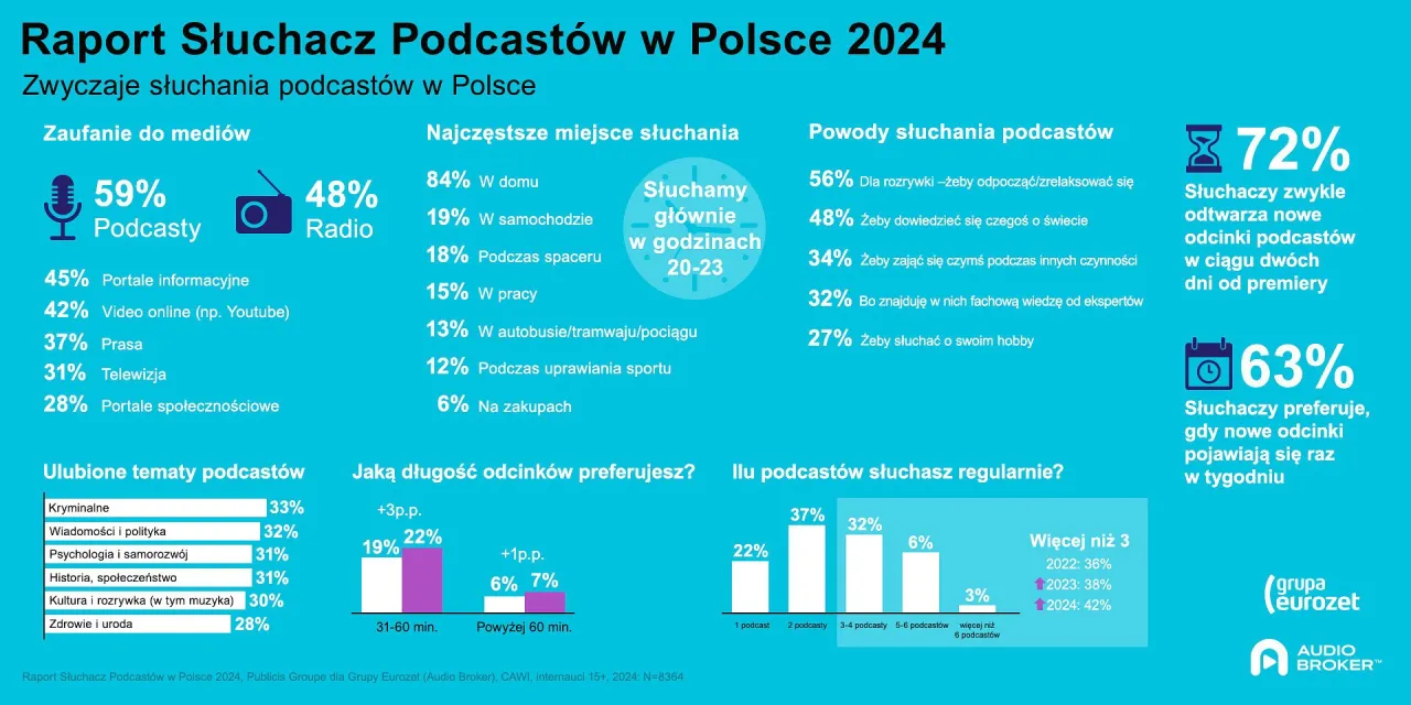 What is a podcast definition