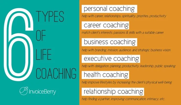 różne rodzaje coachingu life business career