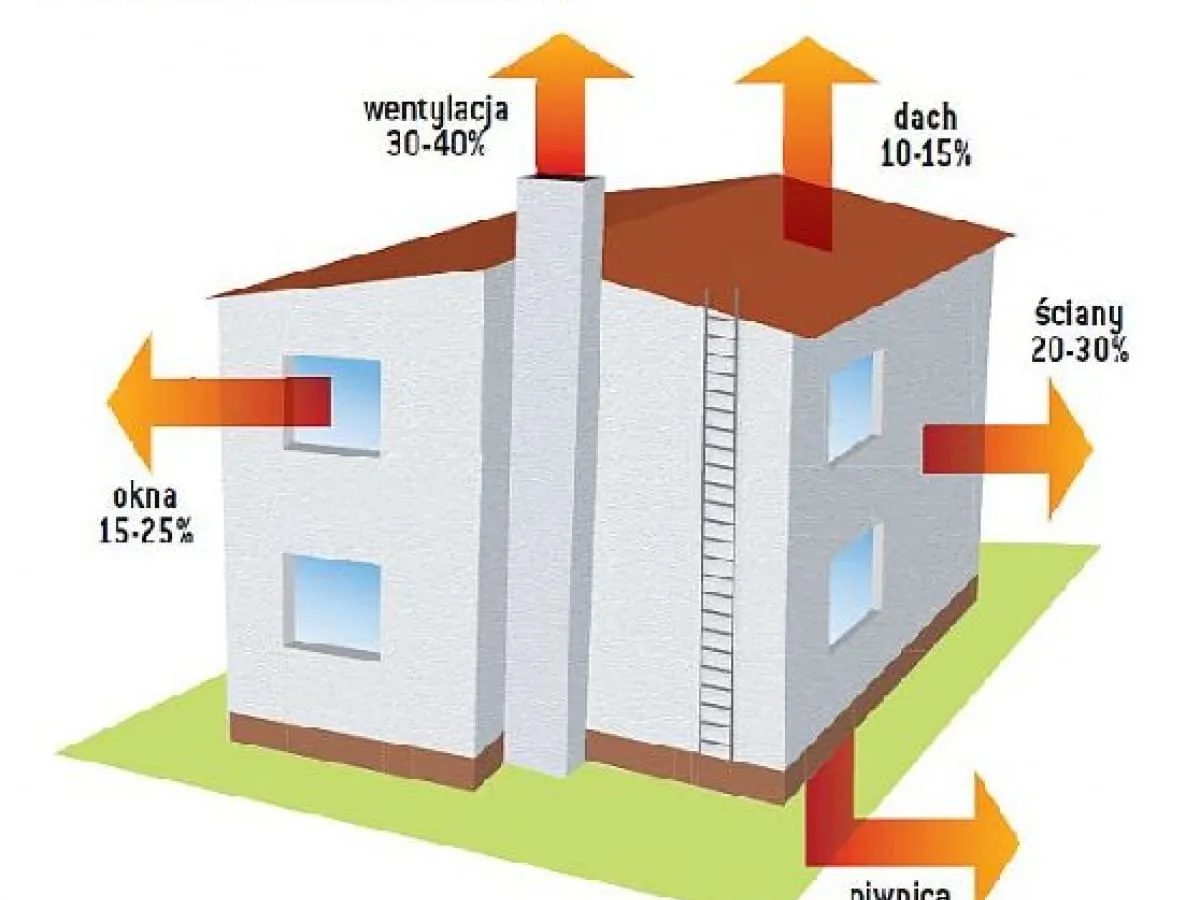 audyt energetyczny domu wykres kosztów