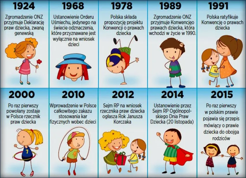 prawa i obowiązki ucznia w szkole