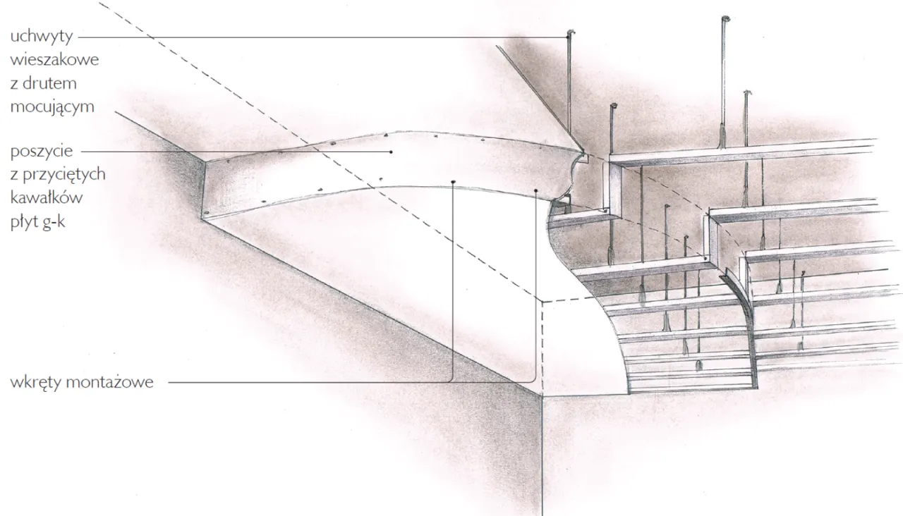 Sufit podwieszany niski montaż schemat