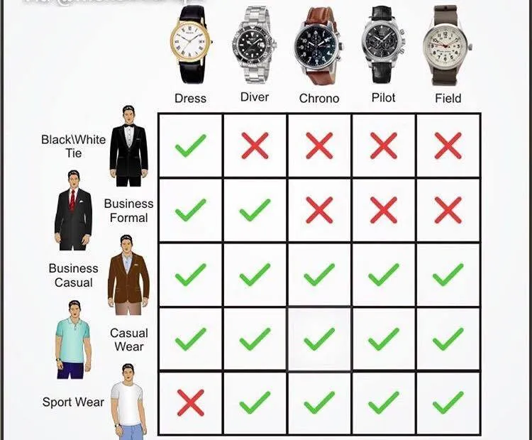 różne typy zegarków męskich