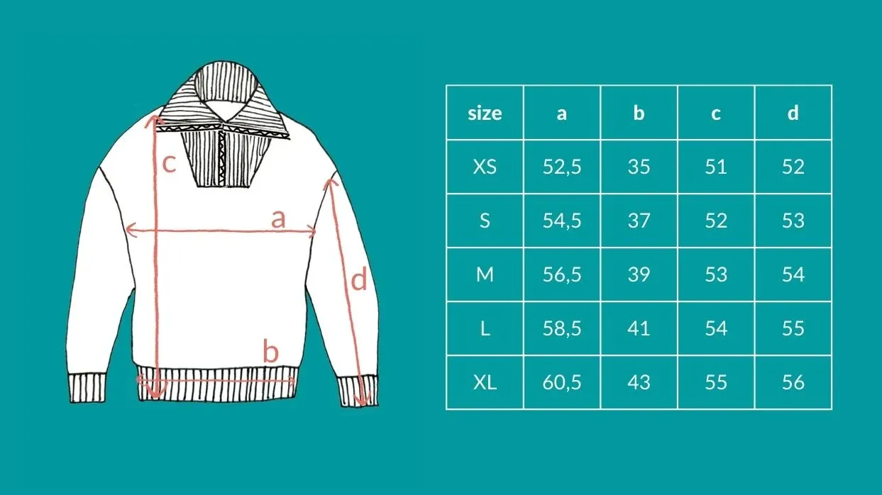 gramatura wełny merynos&oacute;w tabela