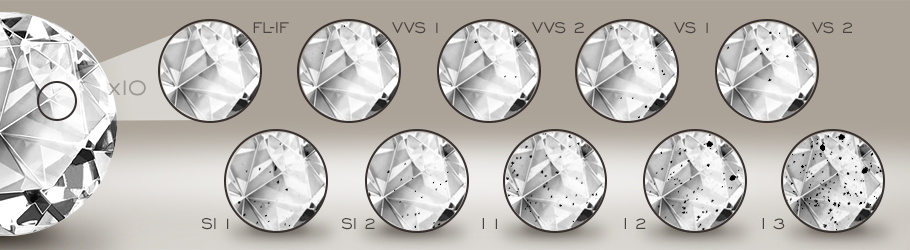 diament 4C karat szlif barwa czystość