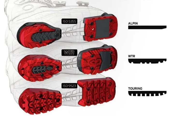 r&oacute;żnica podeszwa buta narciarskiego ISO 5355 ISO 9523 GripWalk