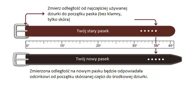 jak zmierzyć stary pasek do spodni