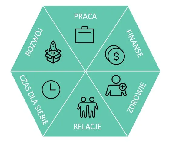 Heksagon szczęścia Fryderyk Karzełek