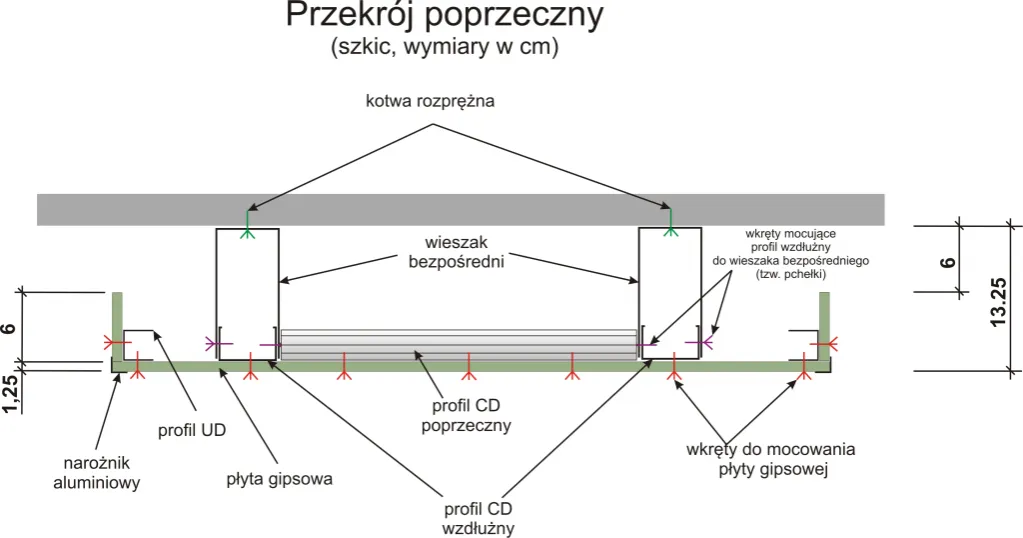 montaż huśtawki sufit podwieszany przekrój