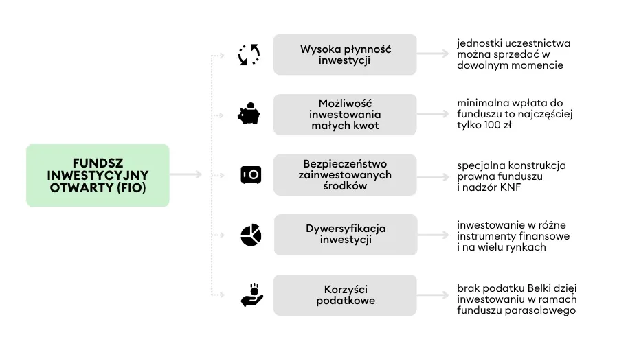Fundusze inwestycyjne korzyści dla początkujących