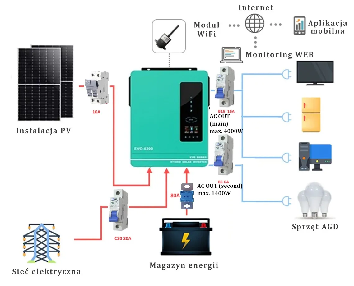 Specyfikacja techniczna falownika off-grid