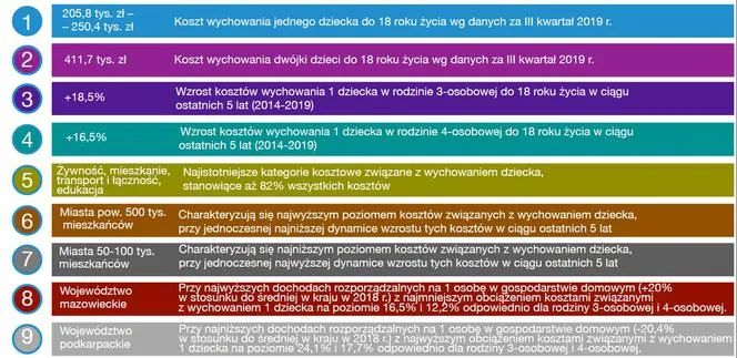 dziecko z rodzicem, budżet domowy, wydatki na dziecko