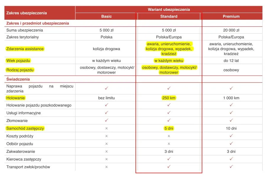 polisa assistance holowanie