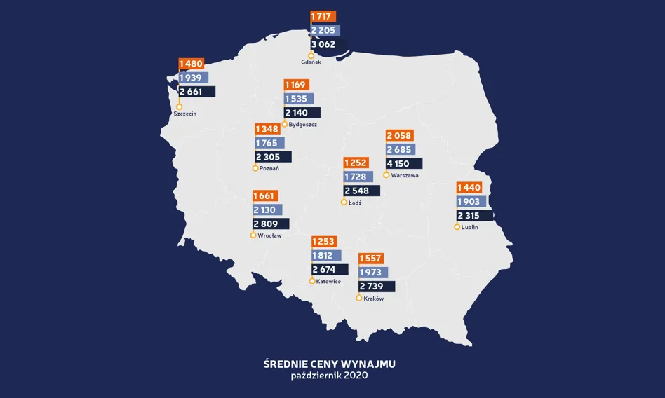 mapa cen wynajmu mieszkań Polska