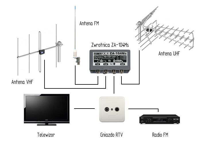 schemat podłączenia dekodera dvb-t2 do telewizora