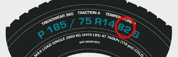 opona samochodowa oznaczenia indeks nośności prędkości