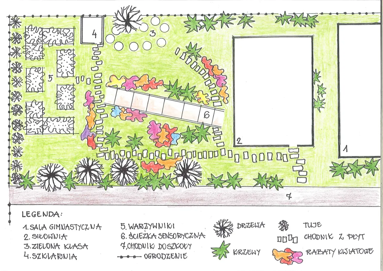 projekt ścieżki sensorycznej schemat