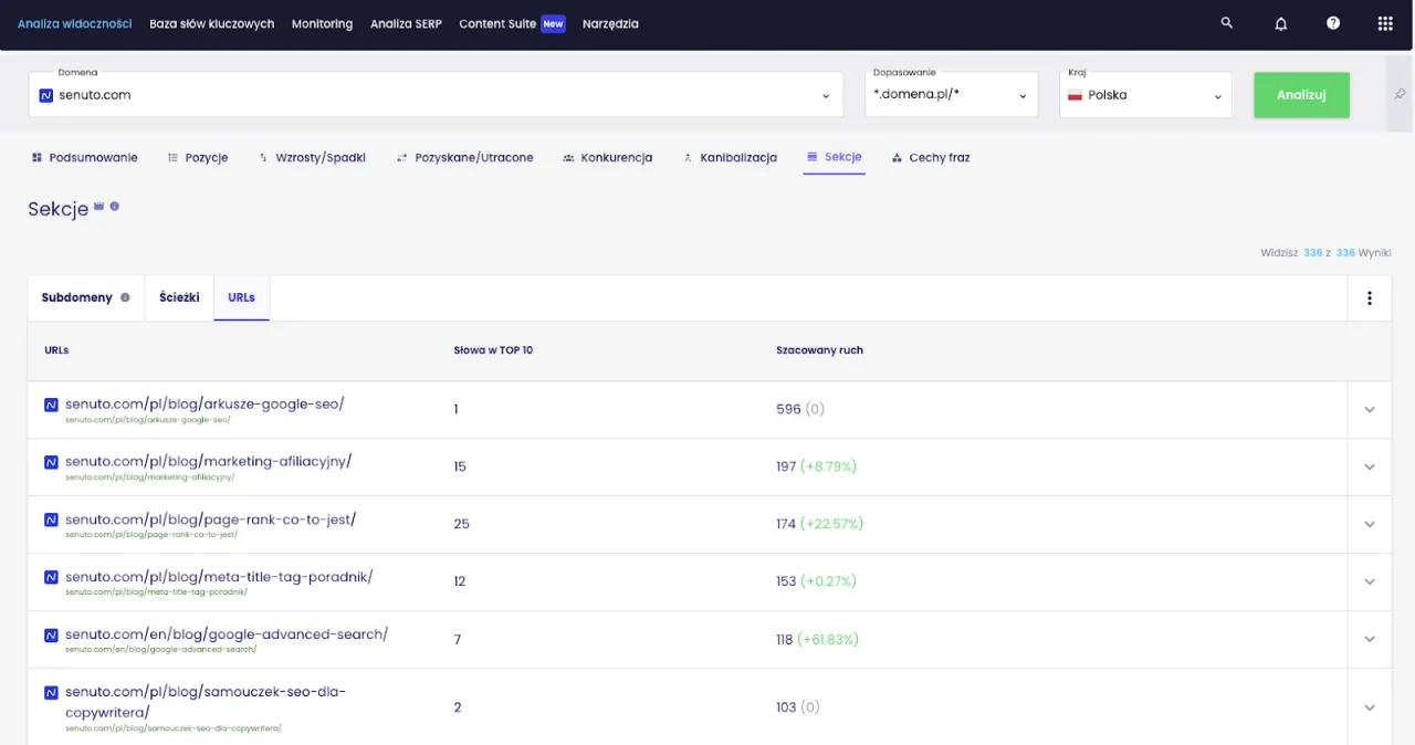 Sekcje na senuto.com: lista URL-i z bloga, słowa w TOP 10 i szacowany ruch. Analiza senuto co to jest.