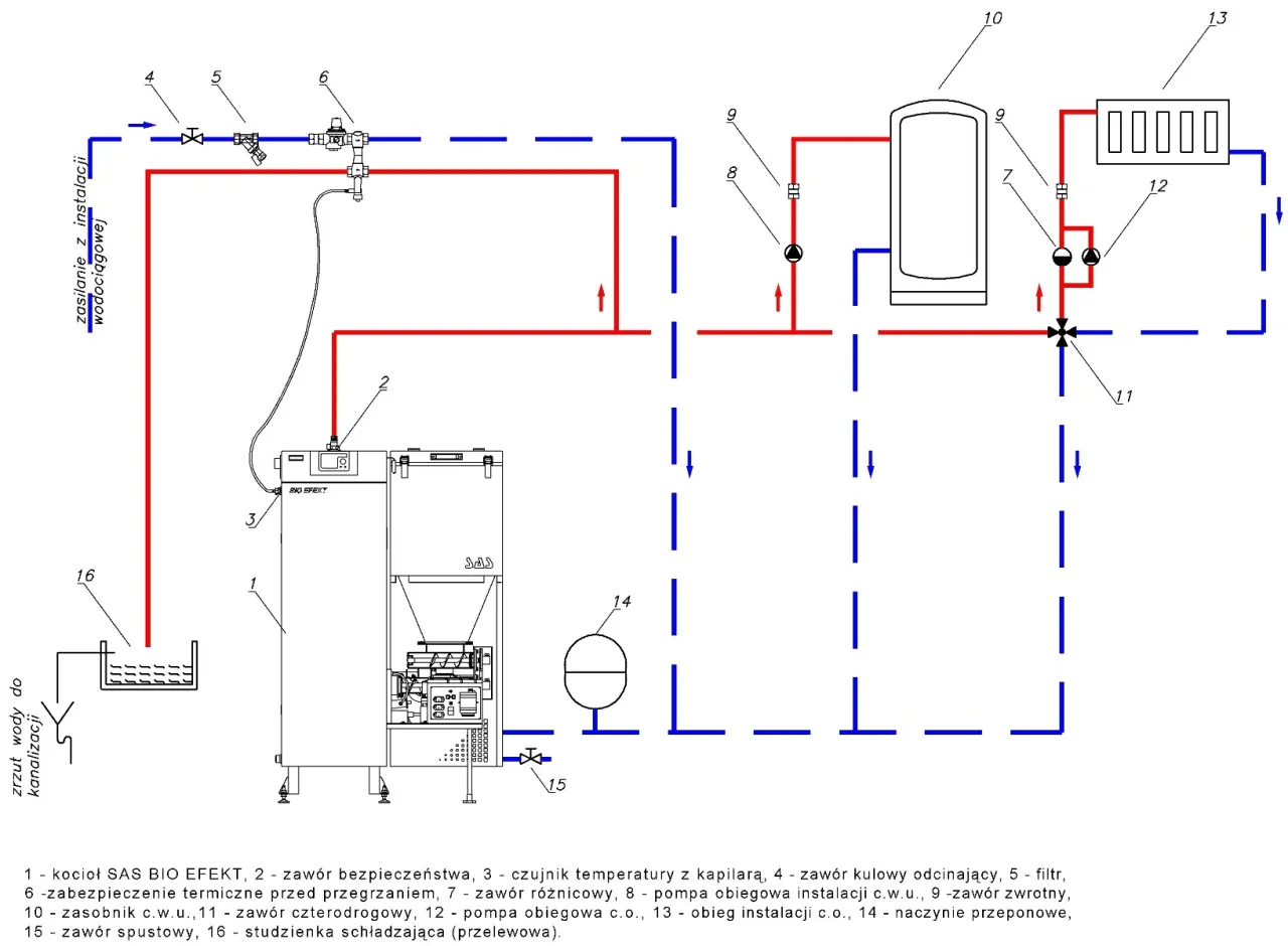r&oacute;żne typy kotł&oacute;w na paliwo stałe schemat