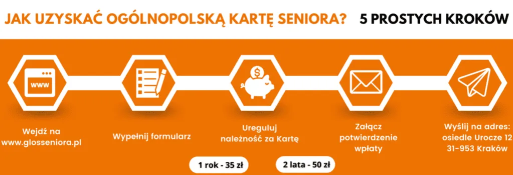 punkty akceptujące kartę seniora, sklepy dla senior&oacute;w, zniżki dla senior&oacute;w