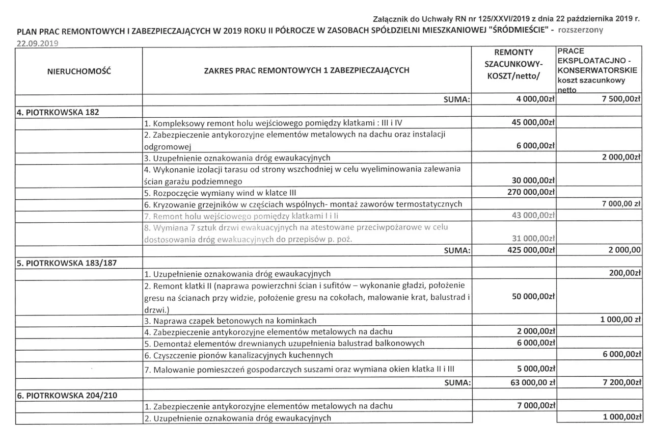 dokumenty sp&oacute;łdzielnia remont pion&oacute;w