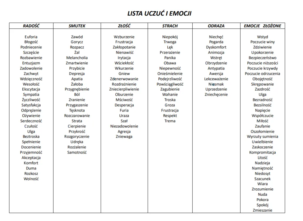 różne osoby zmagające się z trudnymi emocjami w różnym wieku