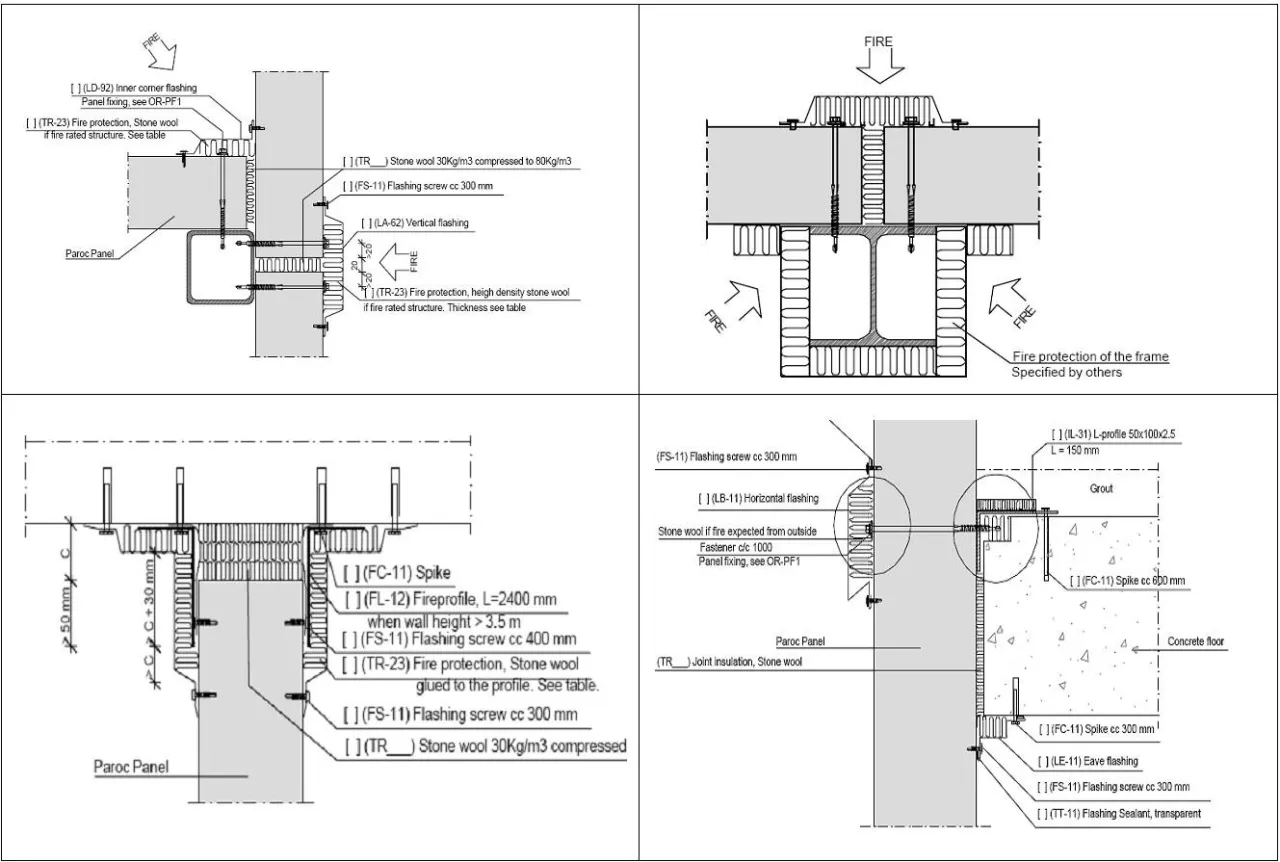 Klasy odporności pożarowej budynku schemat