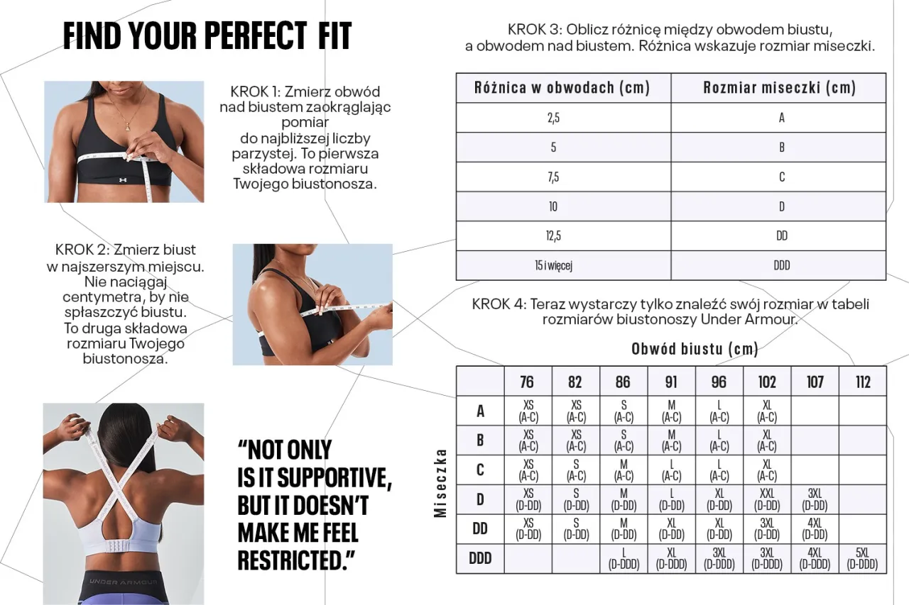 budowa stanika sportowego dla dużego biustu