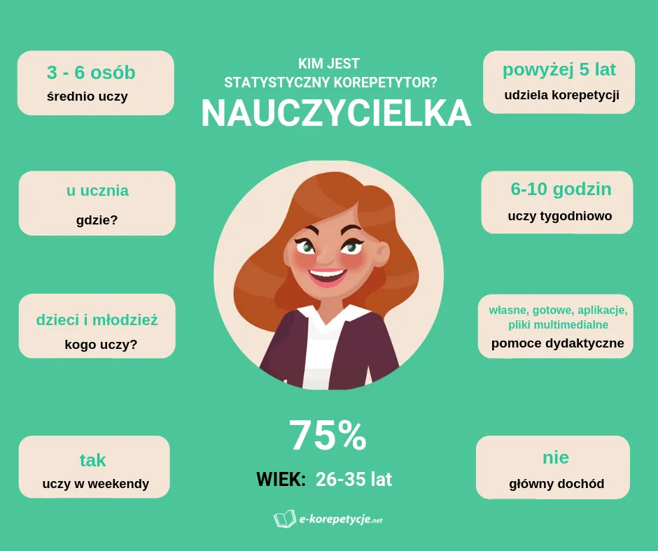 Zdjęcie Korepetycje nauczyciela z własnym uczniem: Co mówią przepisy i etyka?