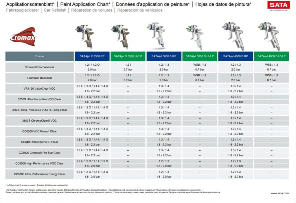 Dobór dyszy pistoletu lakierniczego i wydajność kompresora