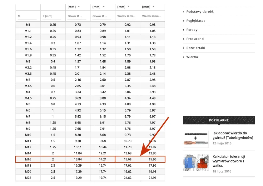 przykładowa tabela doboru wierteł do gwint&oacute;w metrycznych