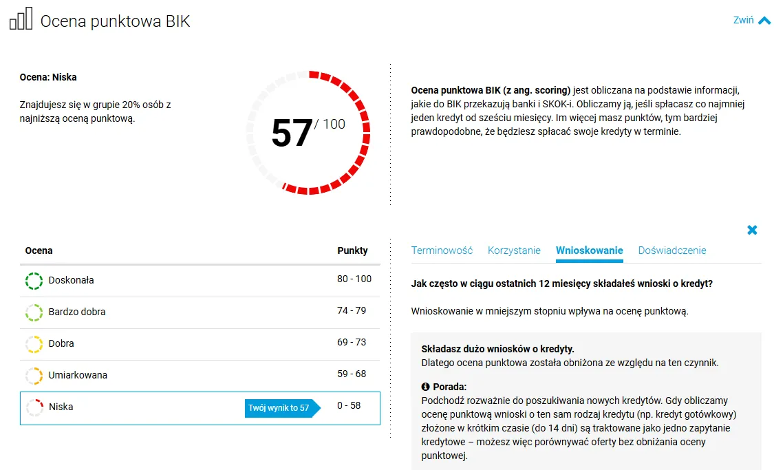 niski scoring BIK, wiele wniosków kredytowych, czerwone światło