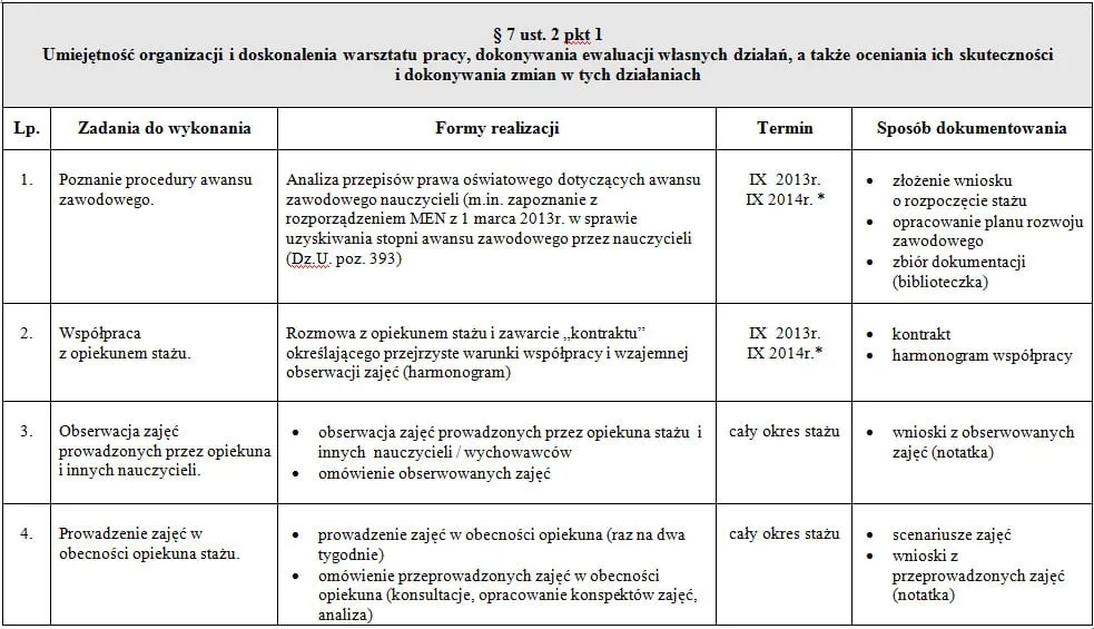 nauczycielka plan rozwoju zawodowego