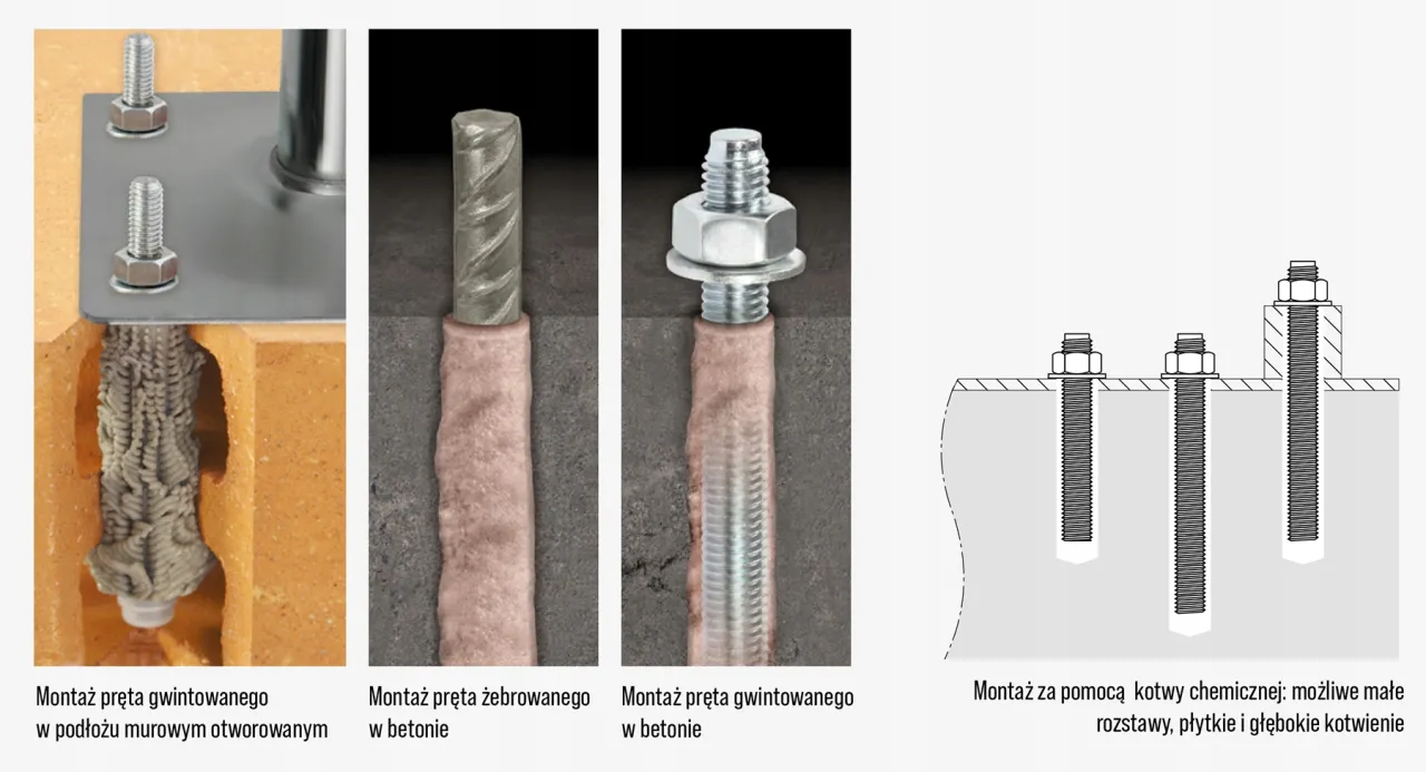 Ilustracje pokazują, jak używać kotwy chemicznej do montażu prętów w murze i betonie, a także schemat mocowania z różnymi rozstawami.