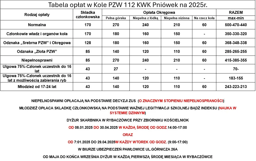 Tabela opłat PZW przykładowa