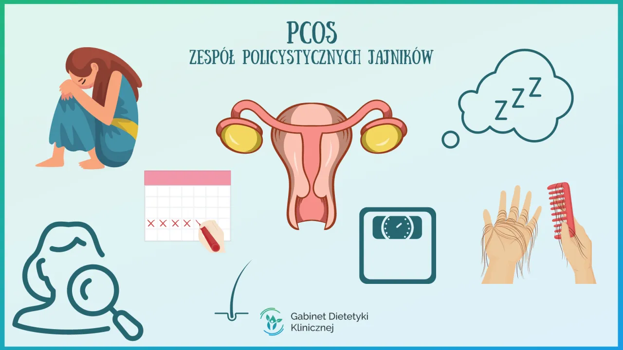 PCOS objawy i diagnostyka