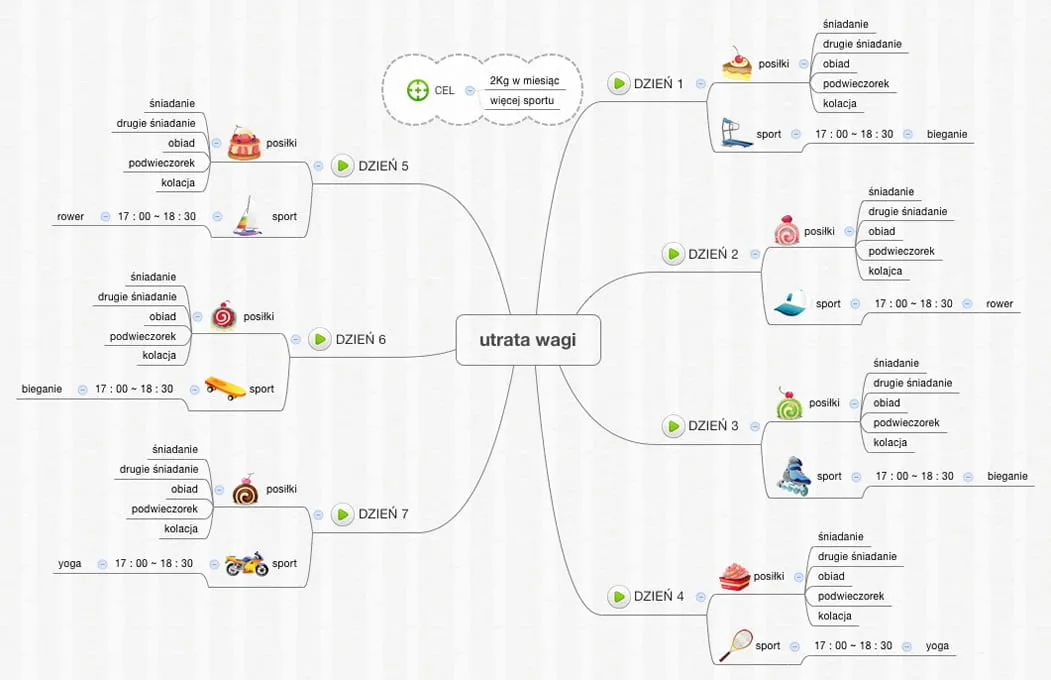 narzędzia motywacyjne odchudzanie