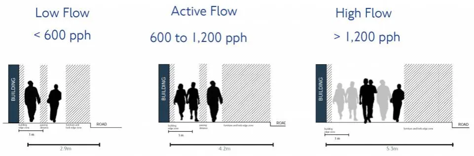 chodnik przy drodze publicznej wymiary