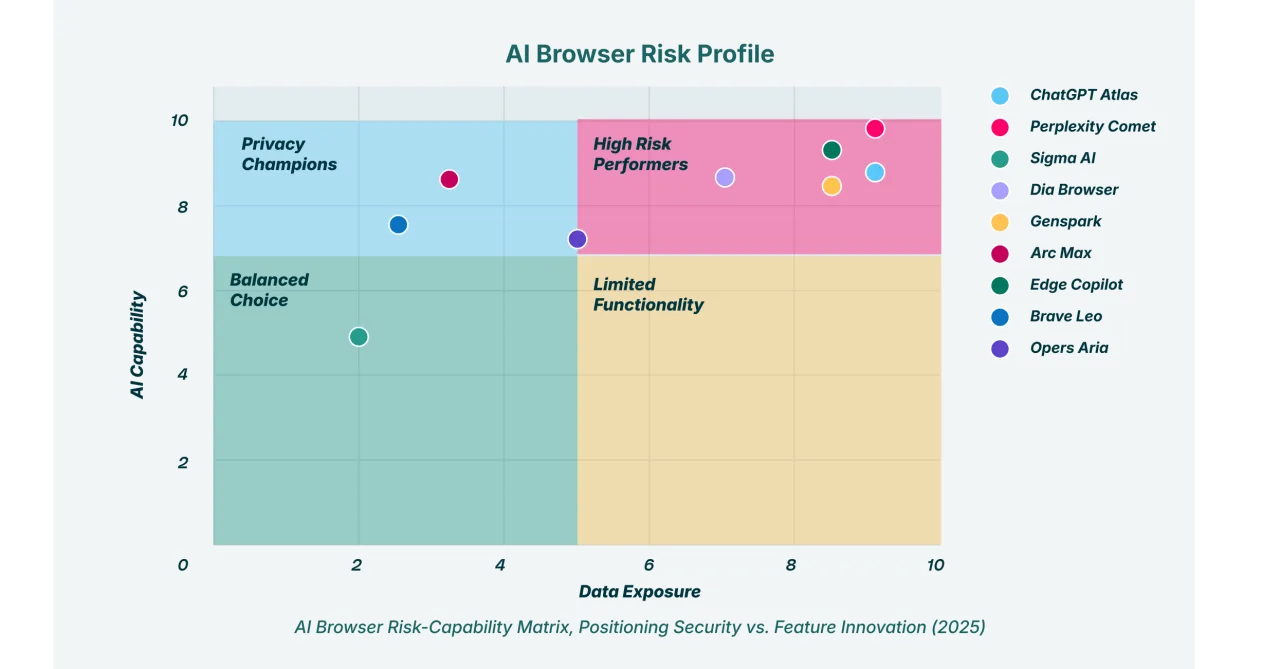 Tabela por&oacute;wnawcza przeglądarek internetowych 2026