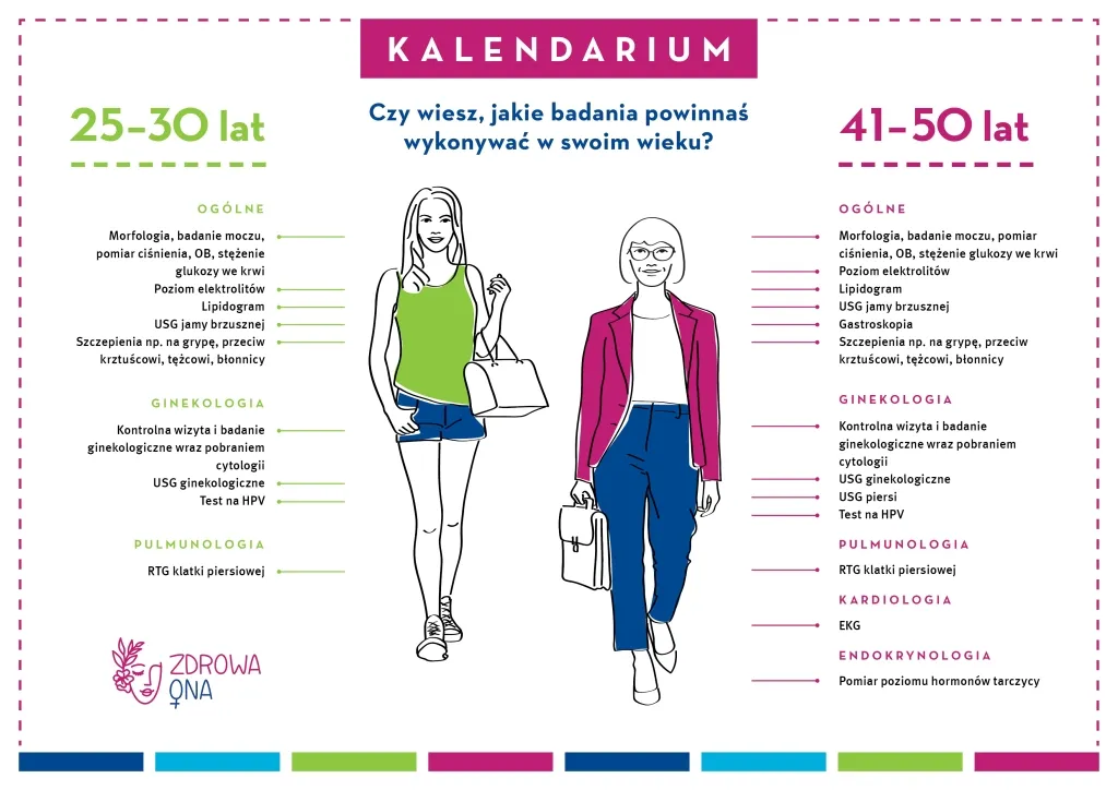 ginekolog badania krwi infografika
