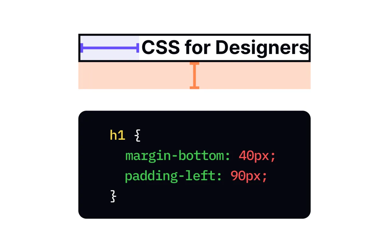 R&oacute;żnica między padding a margin w CSS