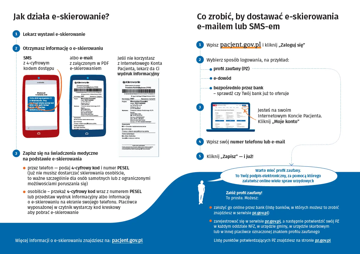 Jak umówić się do lekarza na NFZ? Dowiedz się, jak działa e-skierowanie i jak je otrzymać SMS-em lub e-mailem.