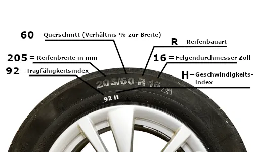 Reifenkennzeichnung 205 60 R16 Erklärung
